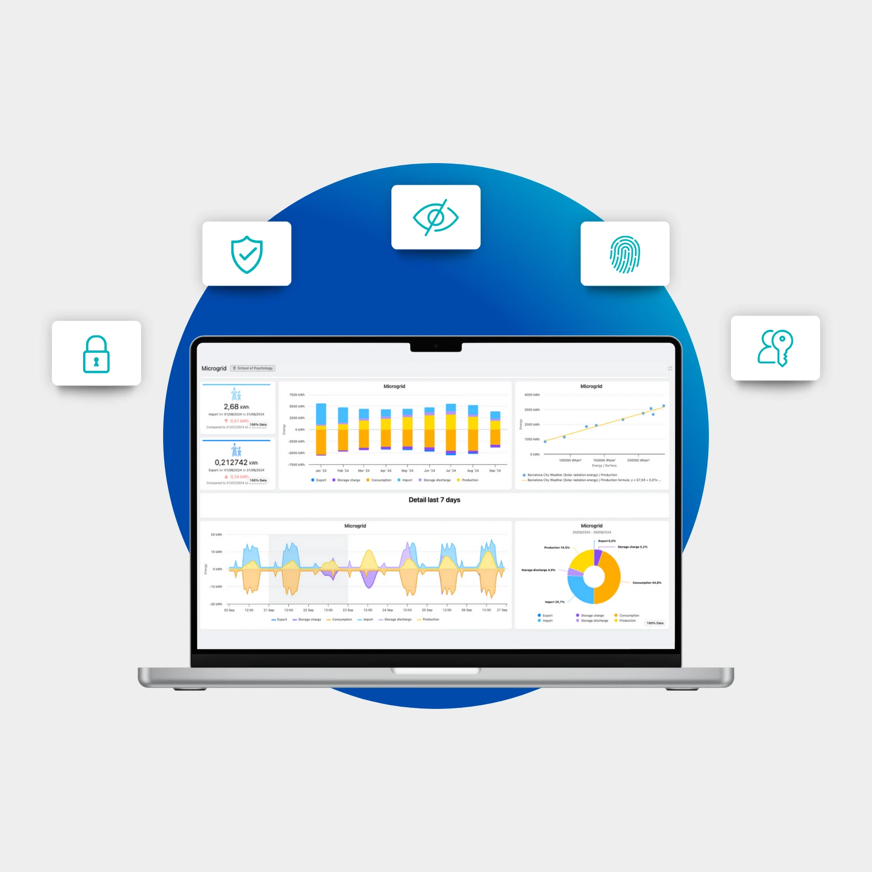 Technology and Integrations - Platform & Security